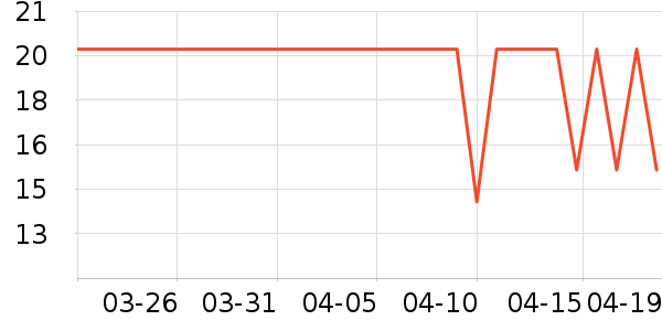 ��ï������ʷ�۸�