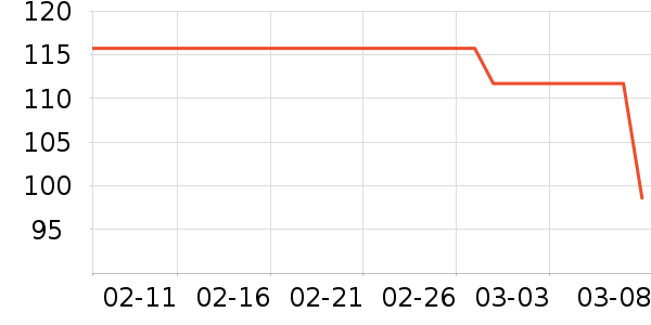 �Ӽ����÷�����Ʒ��ʷ�۸�