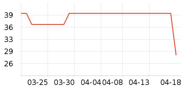 DODOGOGO������ʷ�۸�