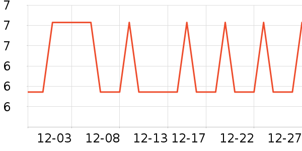 �Ź�������ʷ�۸�