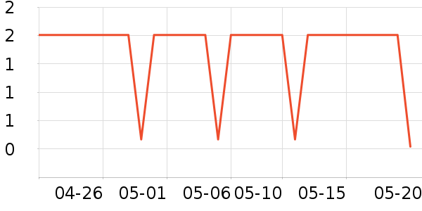 ��ɪ��ҵƷ��ʷ�۸�