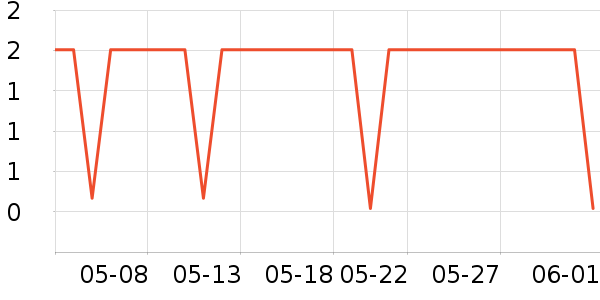 ��ɪ��ҵƷ��ʷ�۸�