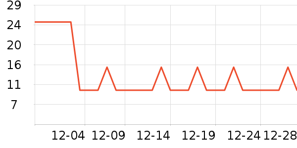 �Ź�������ʷ�۸�