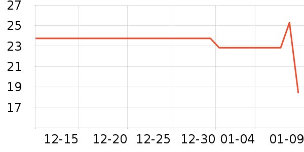 �ʿ����������е��ʷ�۸�