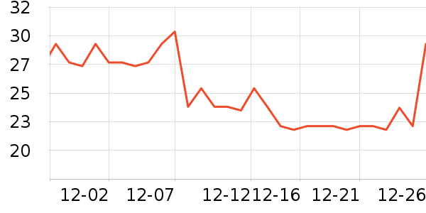 ʱ��è��Ĥ������ʷ�۸�