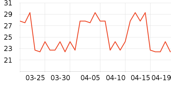 ʱ��è��Ĥ������ʷ�۸�