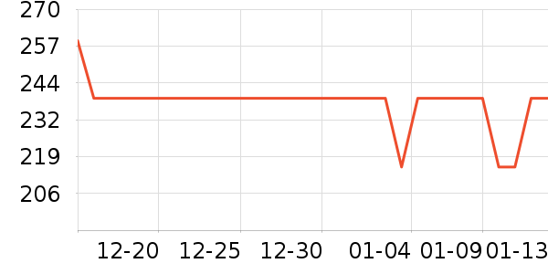 ���������ʷ�۸�