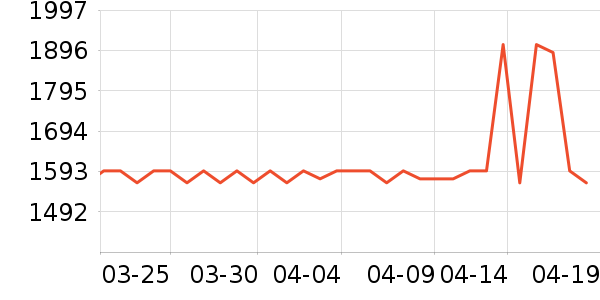 �ڼʹ���ʷ�۸�