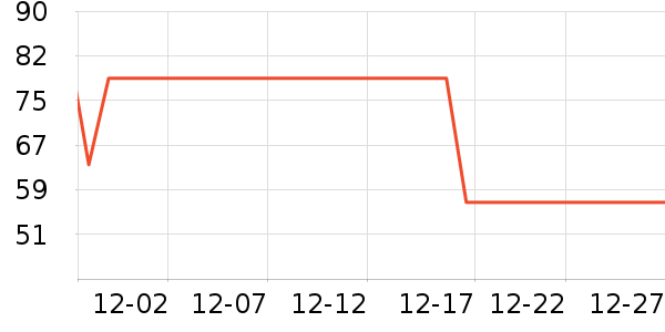 FOR BECARED ONE����ά������ʷ�۸�