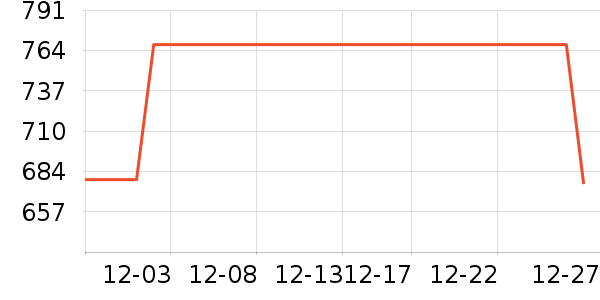 ����Ȼ������ʷ�۸�