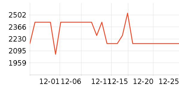 �����ƹ���ʷ�۸�