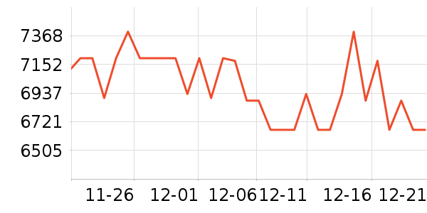 �����յ���ʷ�۸�