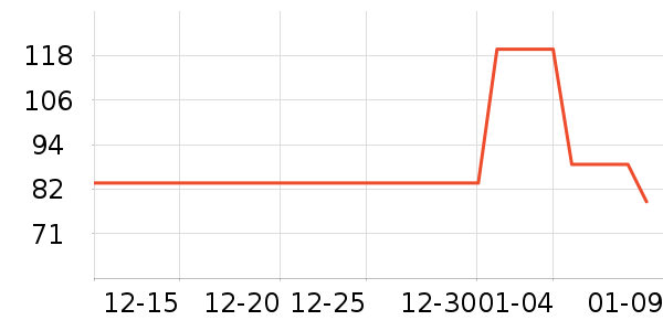 ��ʱ������Ʒ��ʷ�۸�