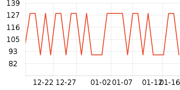 �������г���/�����ʷ�۸�