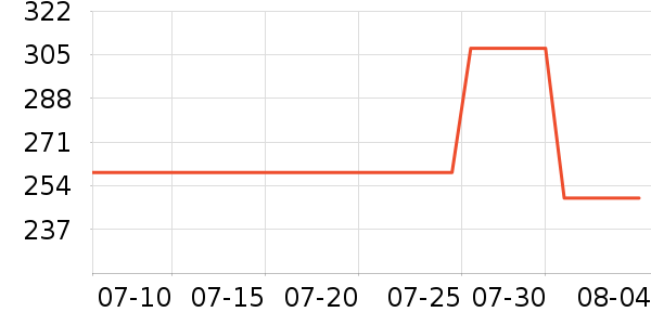 �����ͷ�ɹ˪��ʷ�۸�