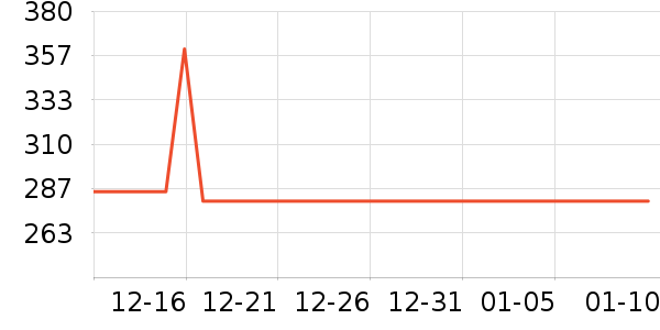 �ɾư׾���ʷ�۸�