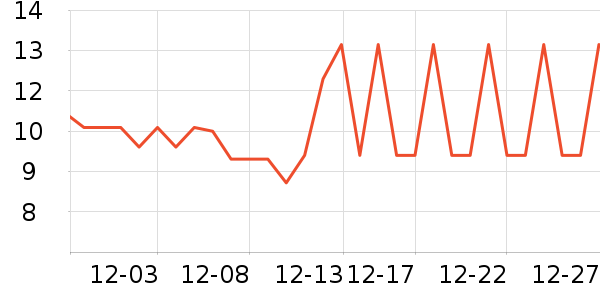 ���ܼҾ���ʷ�۸�