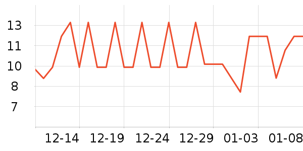 ���ܼҾ���ʷ�۸�