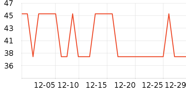 ��¶ʿ��๤����ʷ�۸�