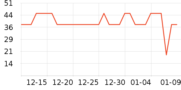 ��¶ʿ��๤����ʷ�۸�