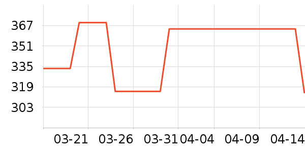 �����/DHA ��ʷ�۸�