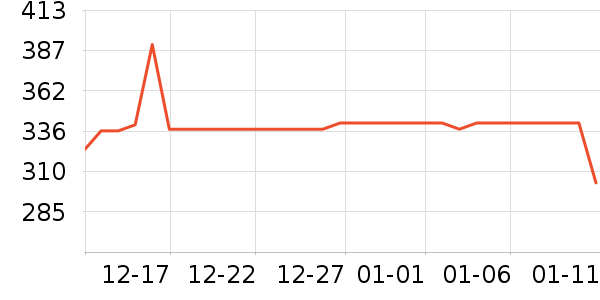 ����ά����/������/����п����ʷ�۸�