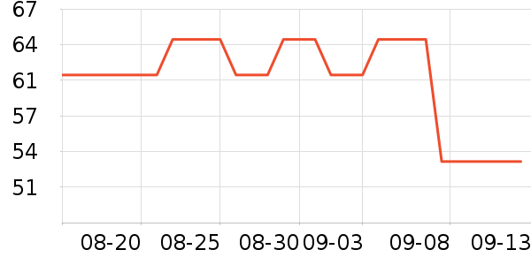 ŷ������Һ��˪��ʷ�۸�