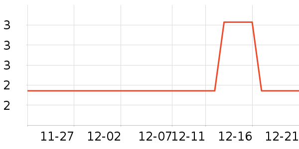 ��Ϸ/��ͨ/����/IP�ܱ���ʷ�۸�