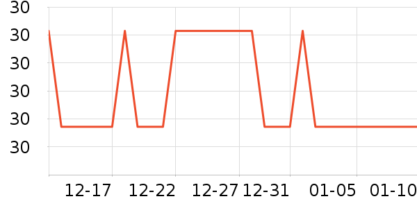 �Ź�������ʷ�۸�