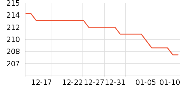 С��ƽ�⳵��ʷ�۸�