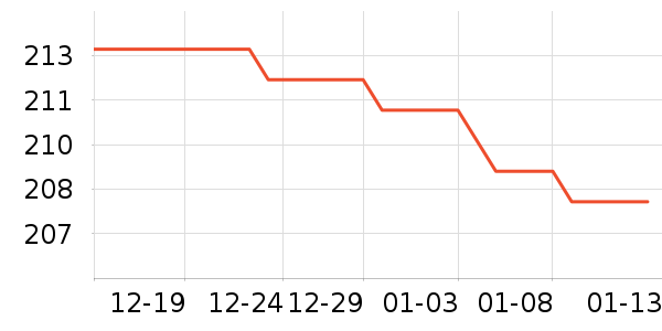 С��ƽ�⳵��ʷ�۸�