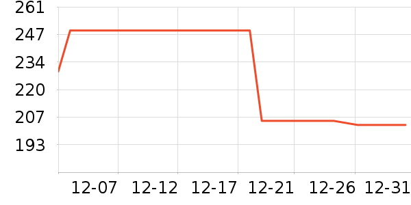 С��ƽ�⳵��ʷ�۸�