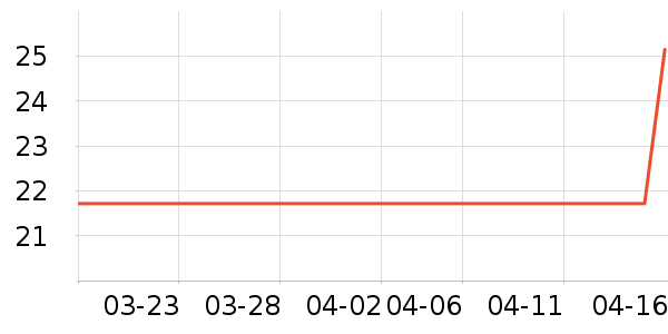 ���������ҵ������ʷ�۸�