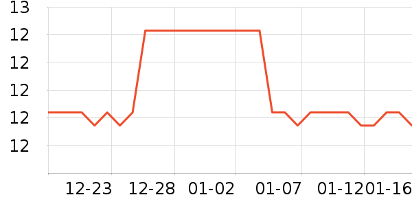 ������ϻ�����ʷ�۸�