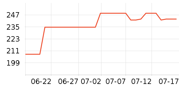 90����������ʷ�۸�