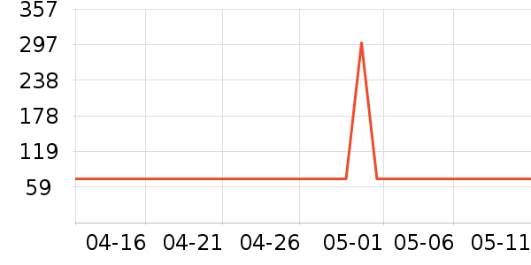 Ŭ�����ֻ������/��������ʷ�۸�