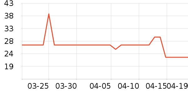 �����̷�����ʳ��ʷ�۸�