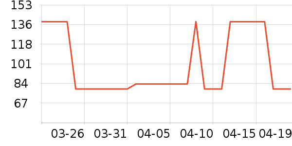 ����˹���Ѿ���ʷ�۸�