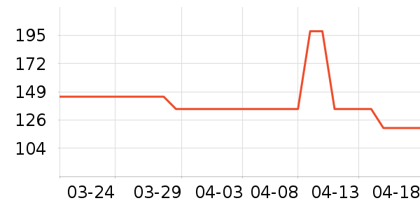 ����������ͯë��/��֯����ʷ�۸�