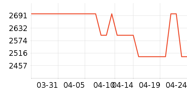 �ϰ����̻���ʷ�۸�