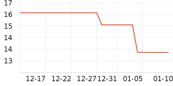 ��ѧ��ʷ�۸�