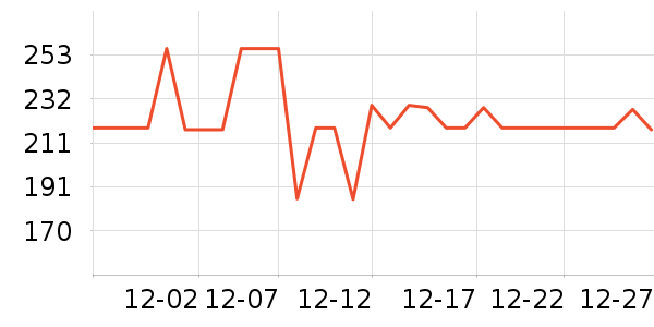���ջ����װ��ʷ�۸�