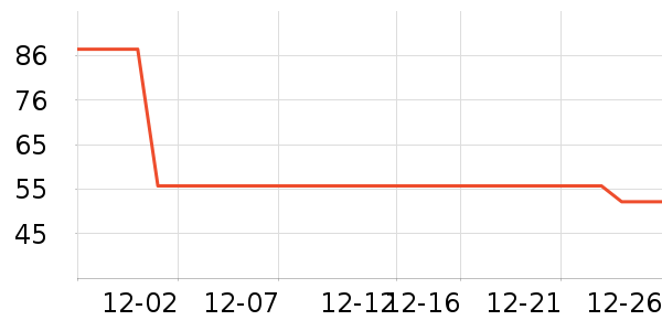 ������ë����Ʒ��ʷ�۸�