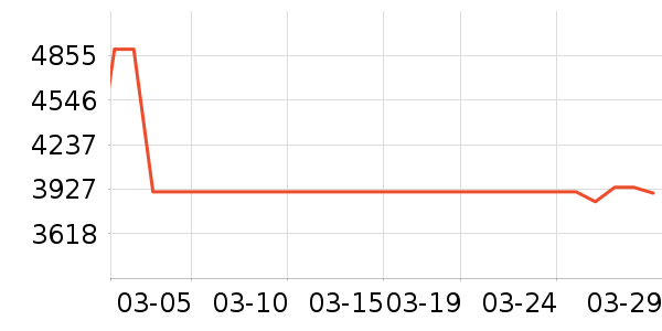 ��ɻ���ʷ�۸�