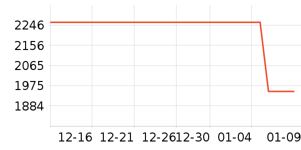 ��ʿͷ��ʽ������ʷ�۸�