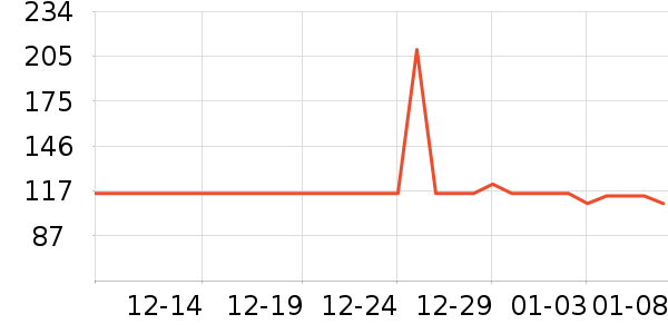 �ʼҹ�����ʷ�۸�