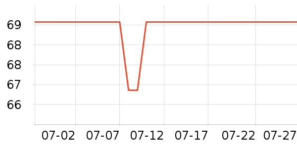 ־���������������ʷ�۸�