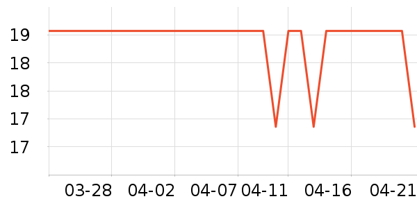 ��ʢ��������ˮ��ʷ�۸�