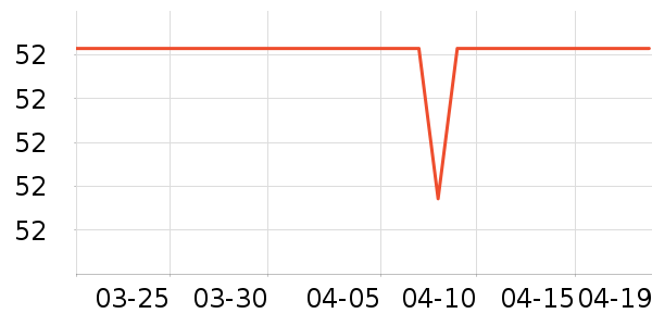 SAMEDREAM������/����ʷ�۸�
