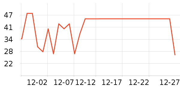 ά���ֽ��ʷ�۸�